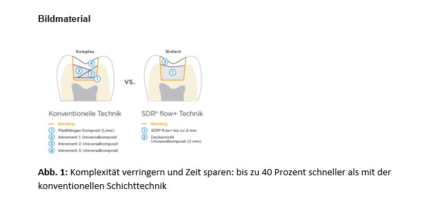 SDR flow+ Technik
