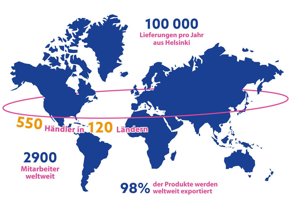 Planmeca ist weltweit der größte Dentalgerätehersteller in privater Hand