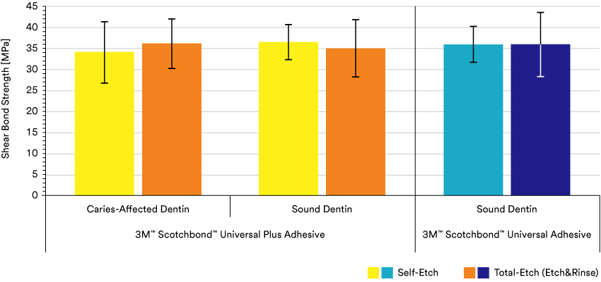 2. Adhäsion an kariös verändertem Dentin: Minimalinvasive Behandlungskonzepte